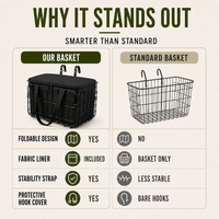 Bike Basket Front or Rear - Folding Wire Basket - Removable Carry Bag