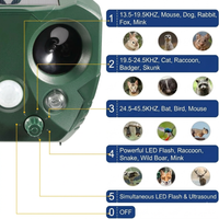 Ultrasonic Solar Animal Repeller – Bird & Pest Deterrent – PIR Sensor
