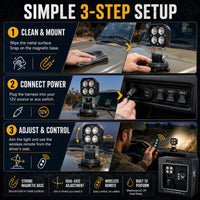 Remote Control Spotlight for Truck - Magnetic LED Work Light - 360° Swivel