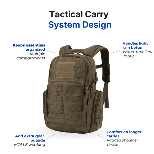 Tactical Backpack 25L – Water-Repellent – MOLLE System