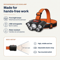 Headlamp - Rechargeable 5 LED Head Light - Adjustable Elastic Strap