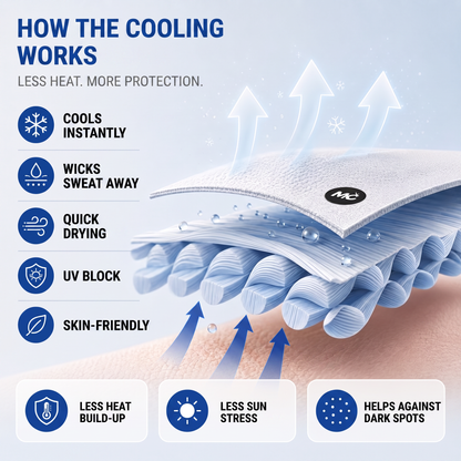 uv protection arm sleeves - product infographic