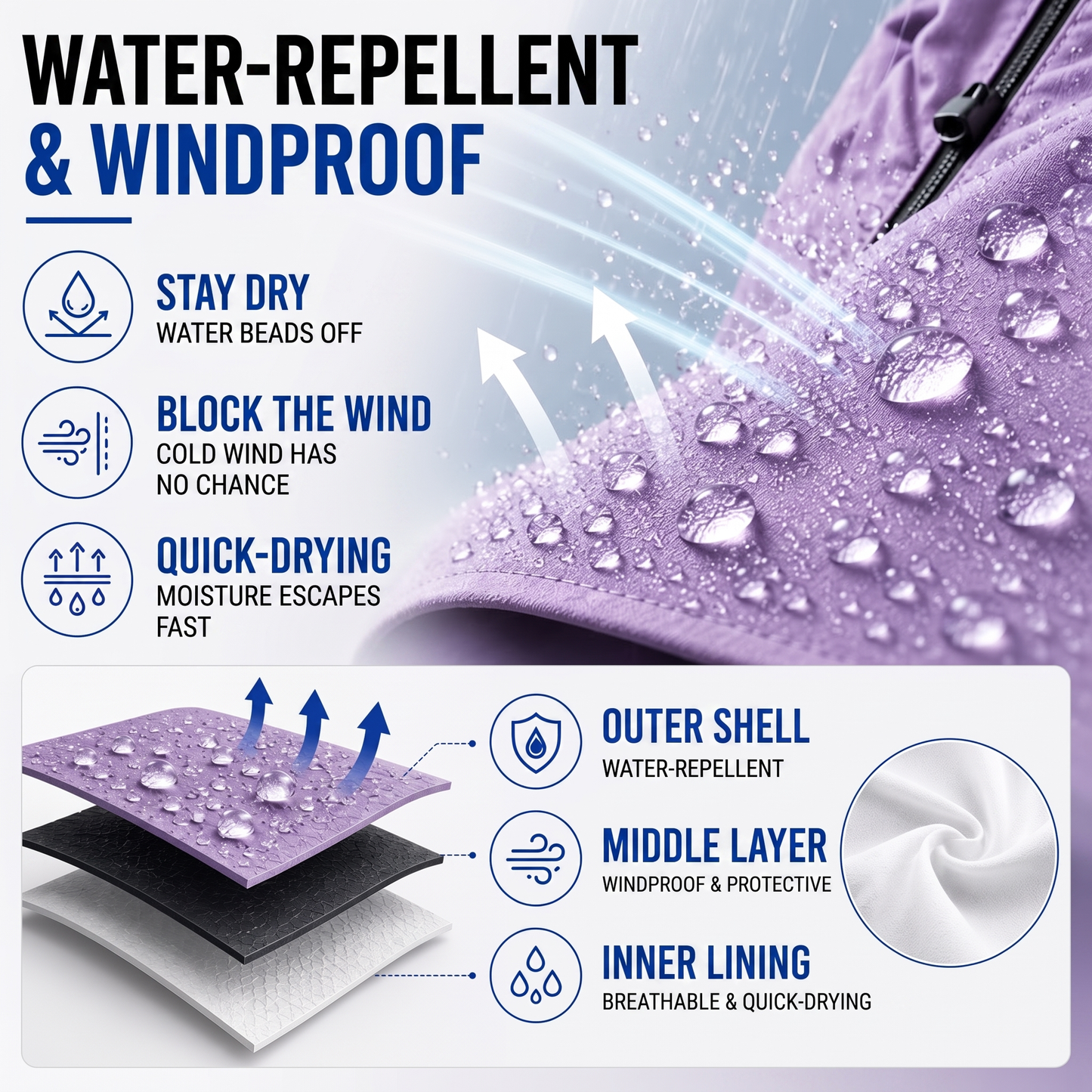 waterproof rain jacket - product infographic
