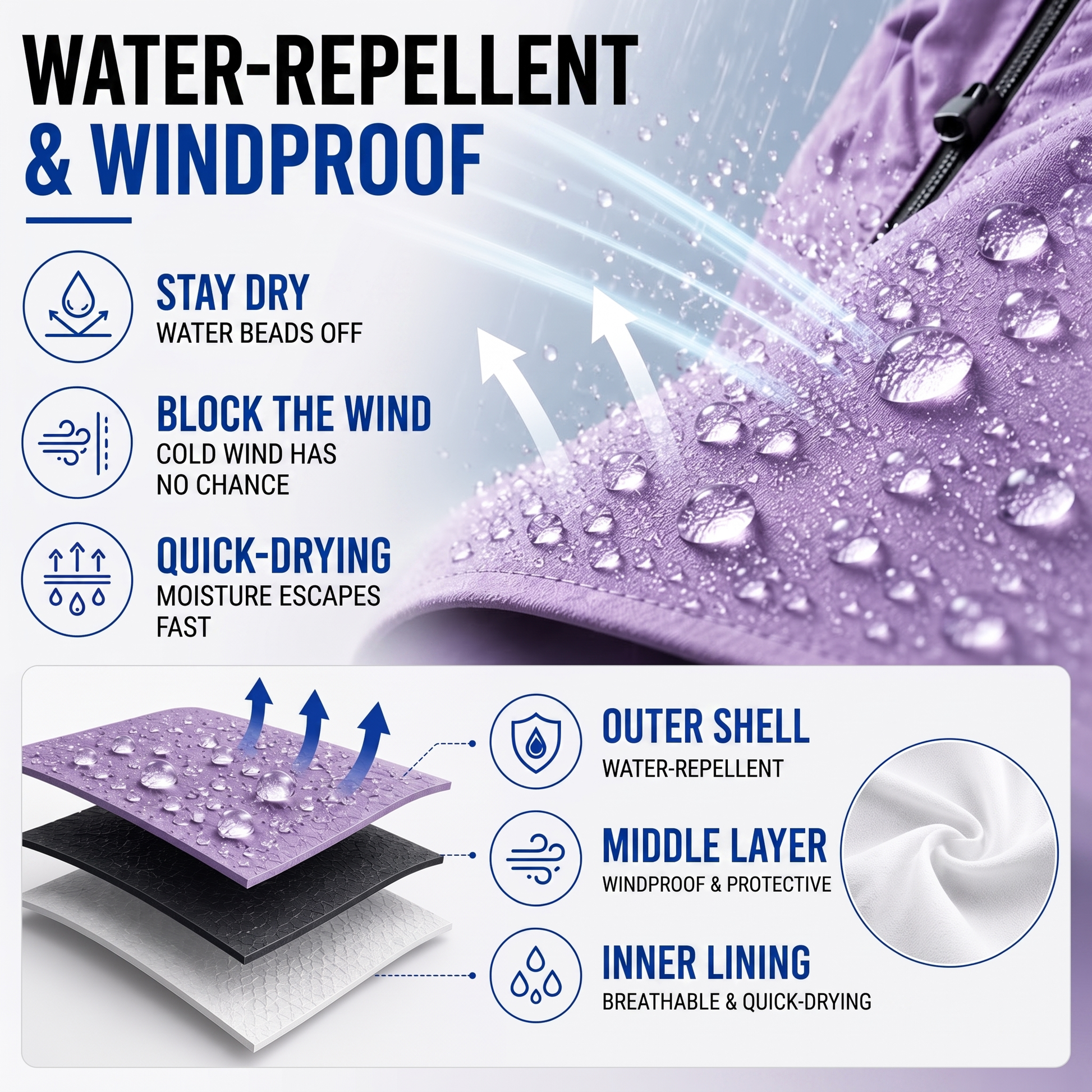 waterproof rain jacket - product infographic