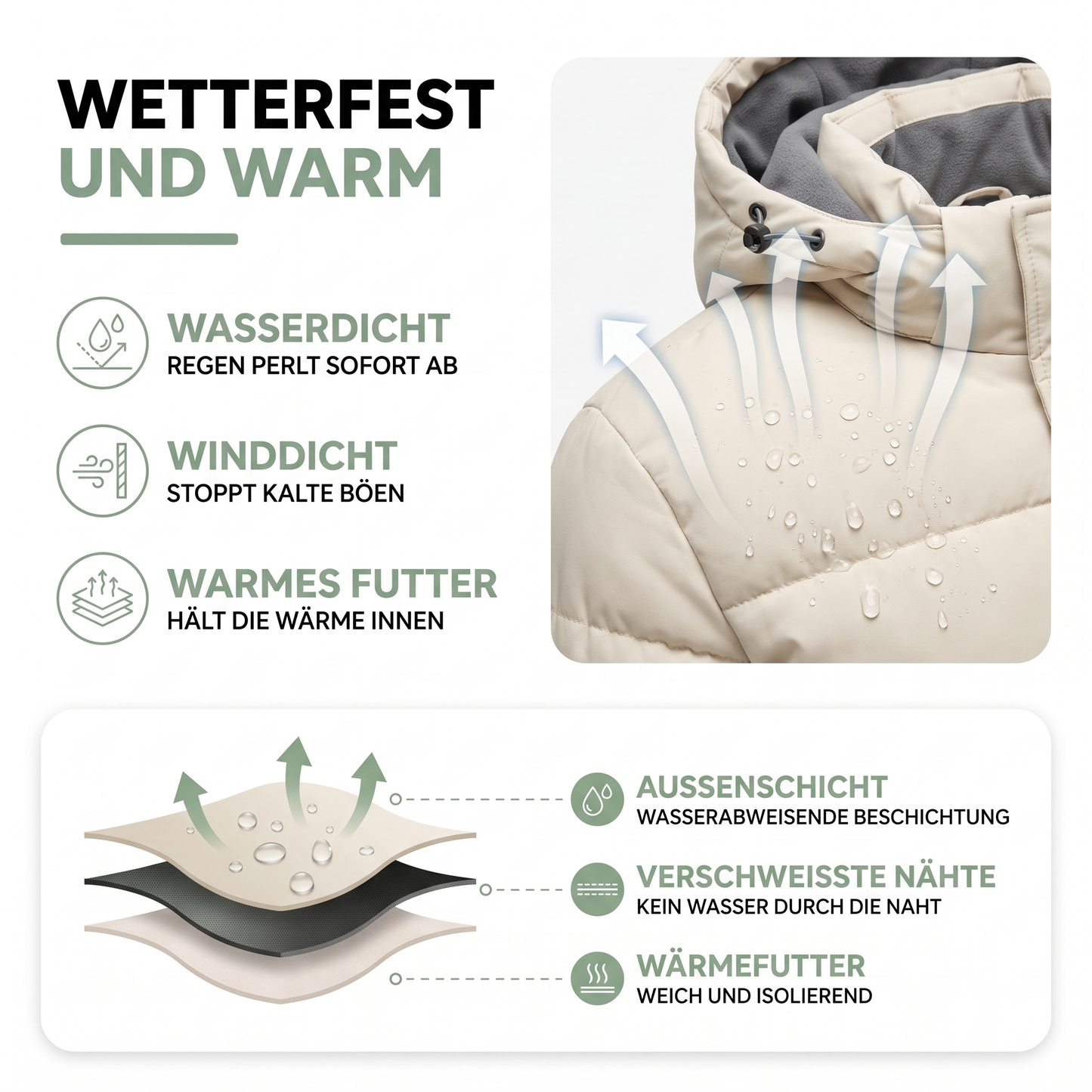 Winterjacke Herren – Aufbau und Materialien