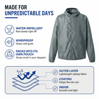Men's Rain Jacket - Water-Repellent Packable Windbreaker - UPF 50 Sun Protection