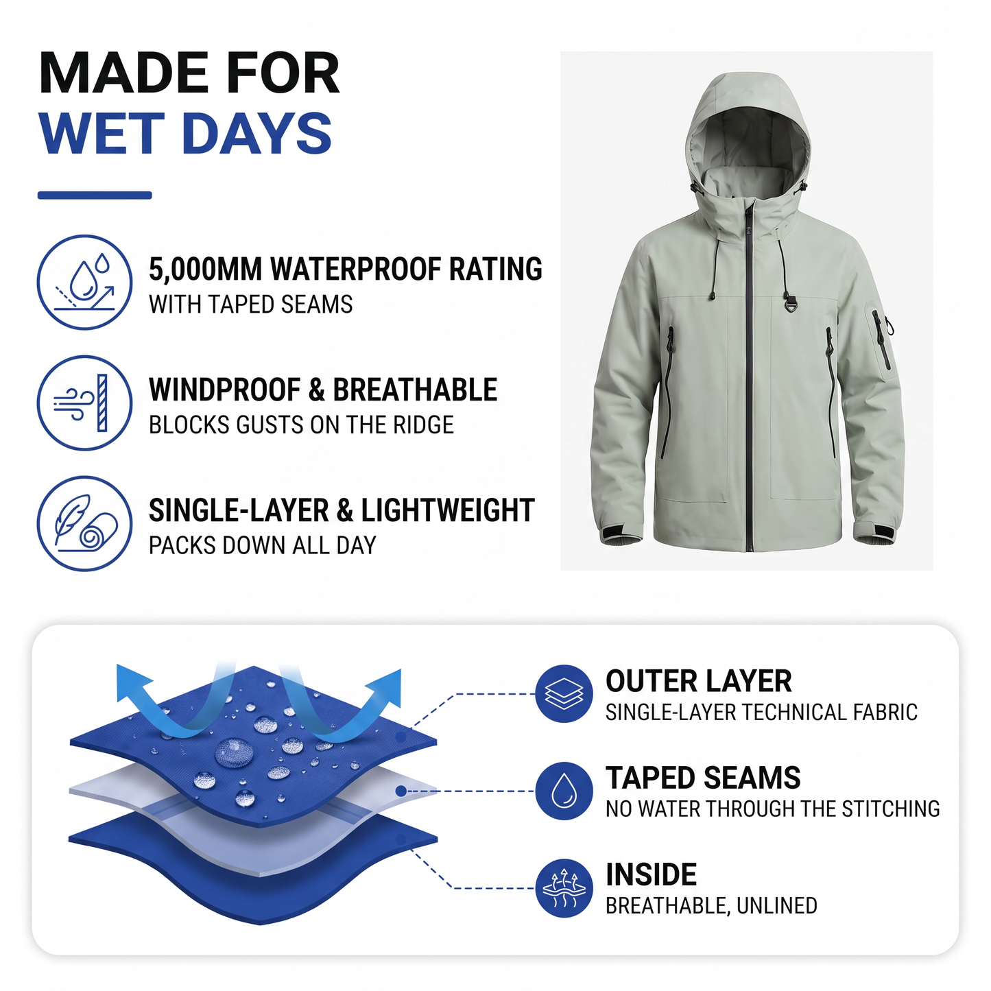 men's rain jacket - view 2