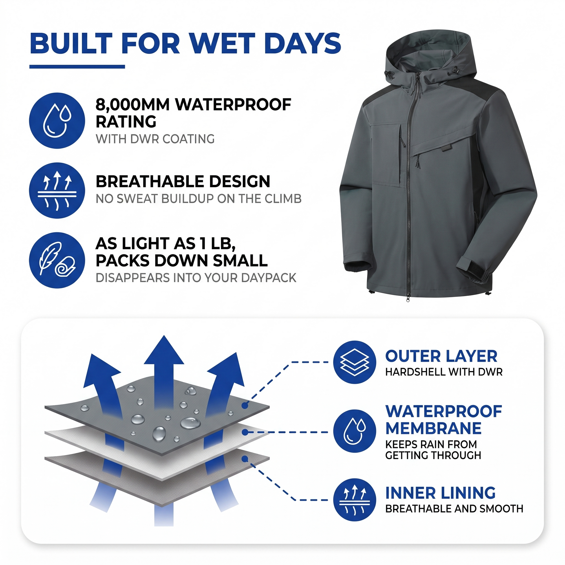 rain jacket for mens - view 2