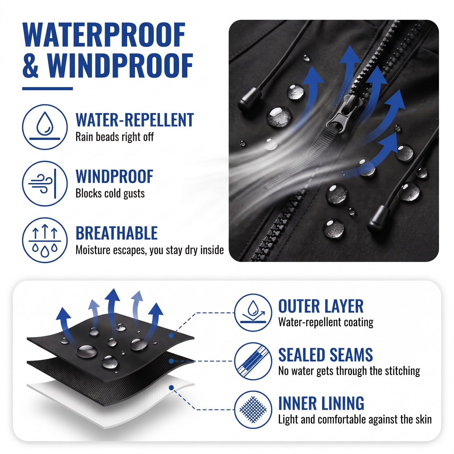 waterproof rain jacket - view 3