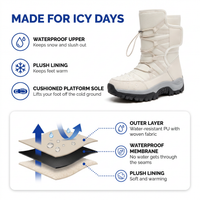 Women's Winter Boots - Waterproof & Warm Lined - Non-Slip Platform Sole
