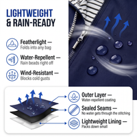 Women's Rain Jacket - Lightweight & Packable - Water-Repellent with Hood