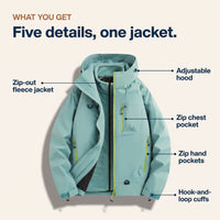 Waterproof Jacket with Zip-Out Fleece – Wear It 3 Ways