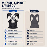 Posture Corrector - Full Back Brace with Lumbar Panel - Adjustable Fit