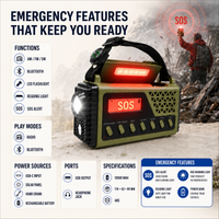 Emergency Radio - Hand Crank & Solar Powered - 10,000mAh Power Bank
