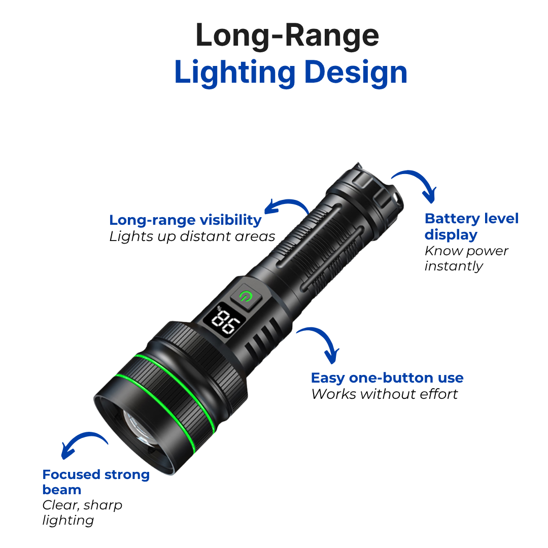LED Flashlight – Zoomable 2.5 Miles – Extremely Bright