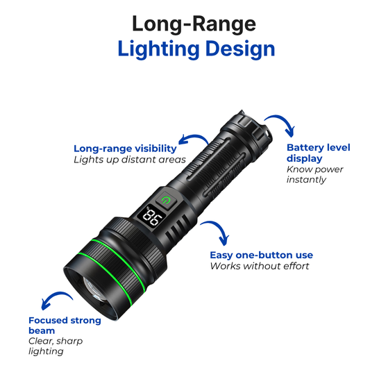 LED Flashlight – Zoomable 2.5 Miles – Extremely Bright