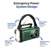 Professional Emergency Radio – Solar & Hand Crank – #1 for Emergencies
